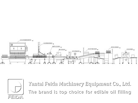 Fully automatic edible oil filling line introduction